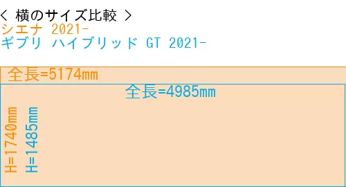 #シエナ 2021- + ギブリ ハイブリッド GT 2021-
